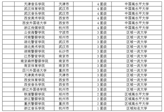 2019浙江省大学排行榜_2019中国大学排名1200强公布,浙江大学第5,武汉大学