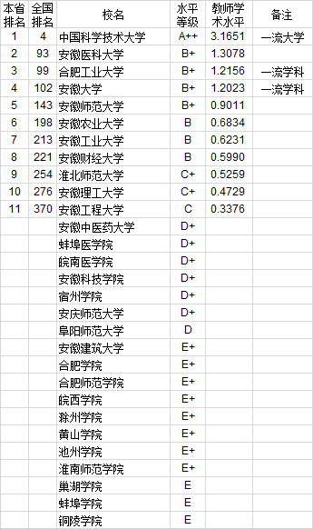 安徽大专排名2020_安徽大专校徽