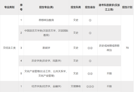 西南大学2018年自主招生简章