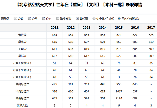 新浪高考志愿通卡全国各大高校历年分数线查询