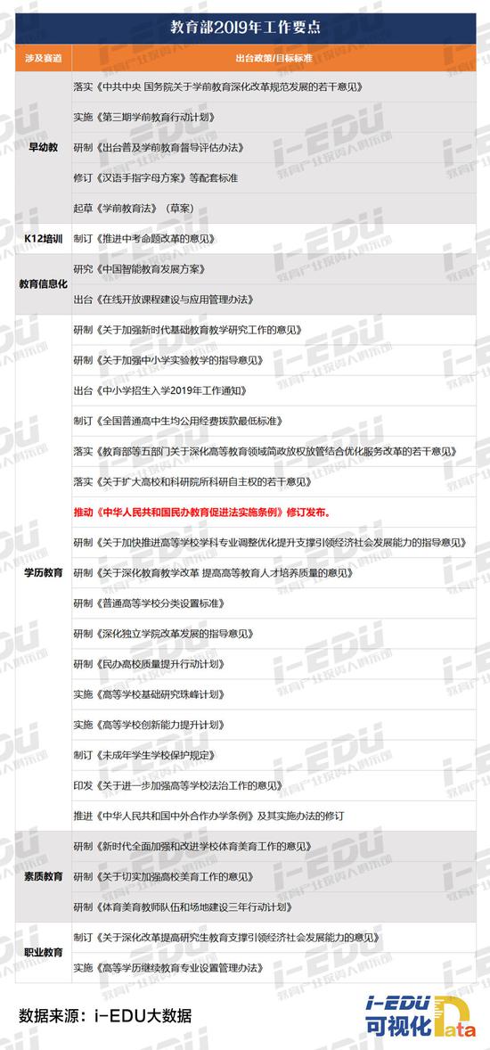 2019年教育部将要出台最重要的30份文件