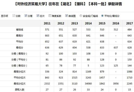 新浪高考志愿通卡全国各大高校历年分数线查询