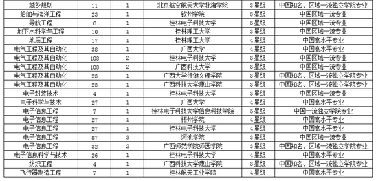 广西院校排名_广西毒蛇排名图片大全