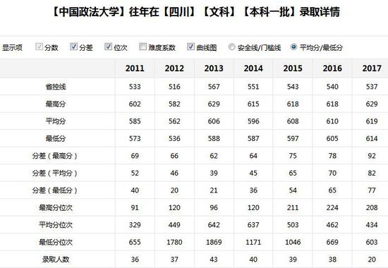 新浪高考志愿通卡全国各大高校历年分数线查询