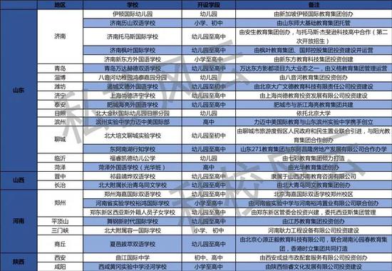 声明：以上信息来源于网络宣传资料整理，私校风云不做任何办学资质背书，内容仅供参考