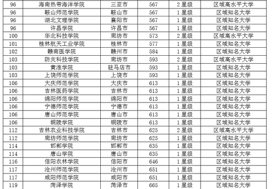 西北的大学排名_西北师范大学
