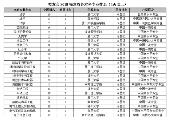 福建省大学排名_福建省电视广播大学