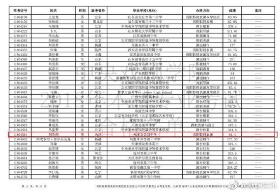 胡先煦取得了94.4分的好成绩，超出合格线30分