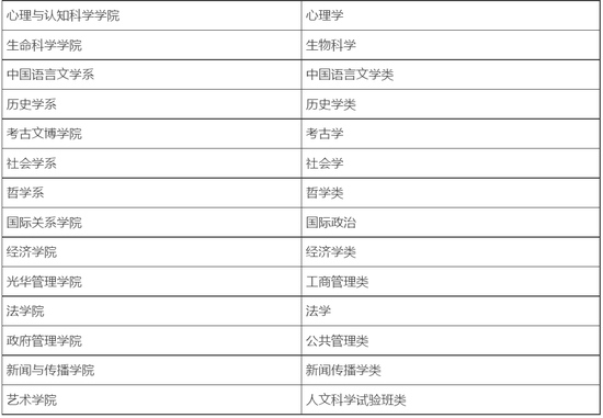 北京大学浙江省“三位一体”综合评价招生简章