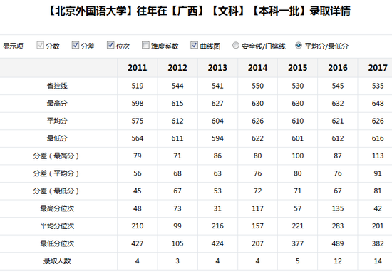 新浪高考志愿通卡全国各大高校历年分数线查询