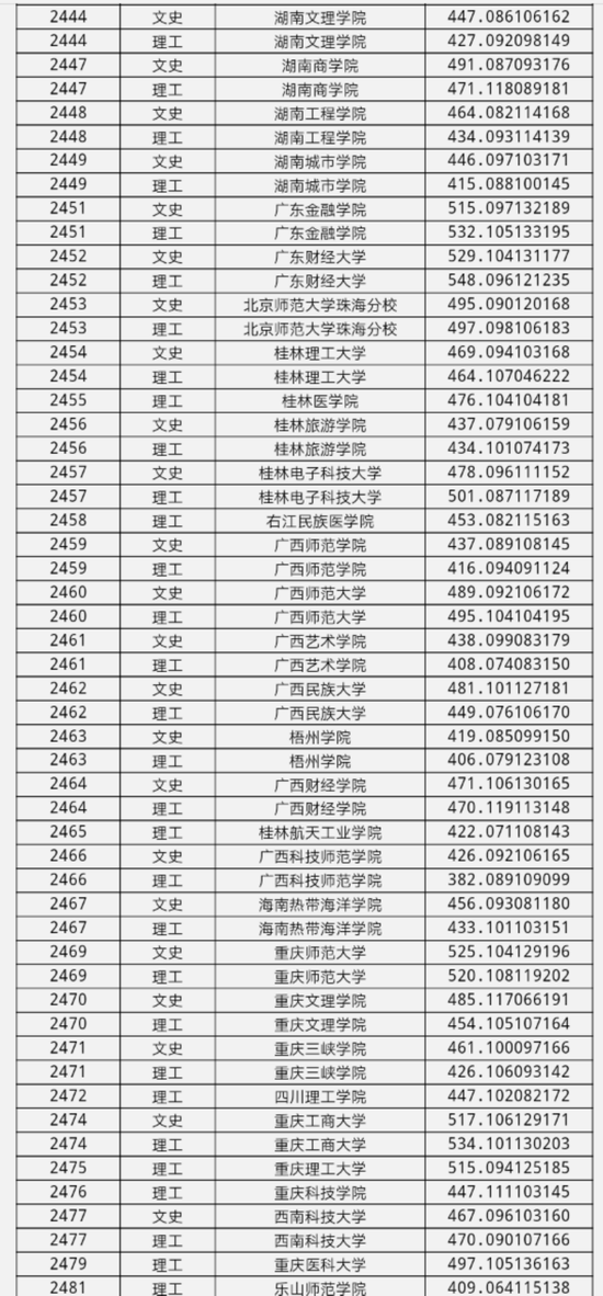 黑龙江省2018年本科第二批A段录取分数线