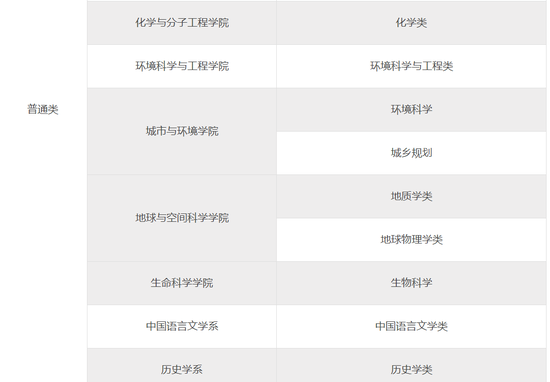 北京大学2018年自主招生简章