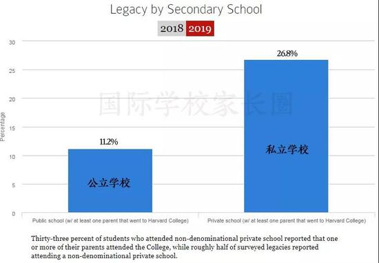 公立还是私立学校(图片来源于原网站 整理制作BY国际学校家长圈)