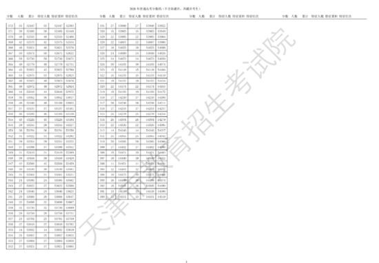 天津2020高考排名_天津泰达2020