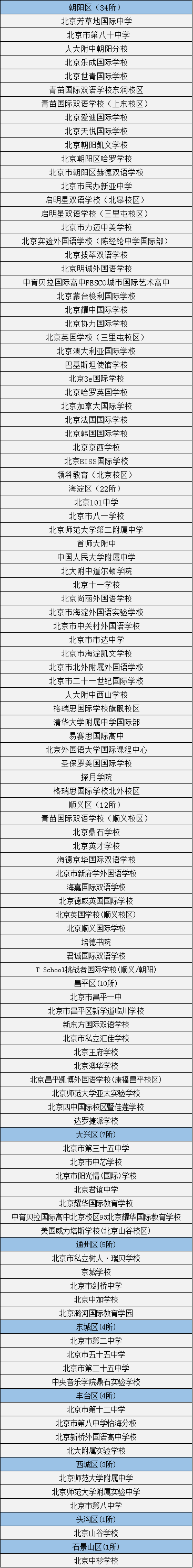 北京国际学校名单