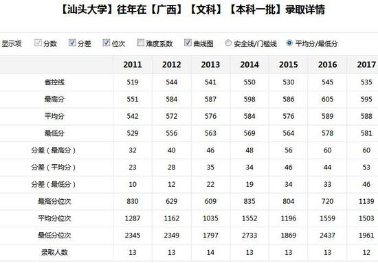 新浪高考志愿通卡全国各大高校历年分数线查询