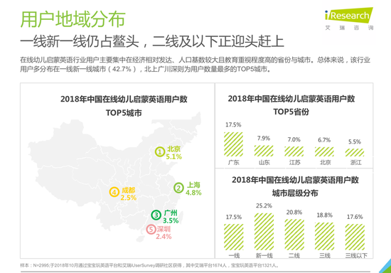 在线幼儿启蒙英语用户地域分布数据