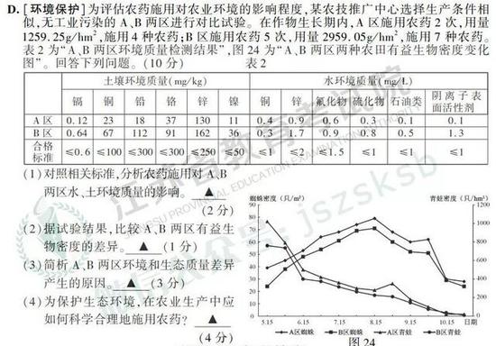 2019年高考地理真题及参考答案(江苏卷)