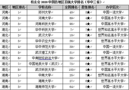 江苏高校排名_江苏高考高校理科排名