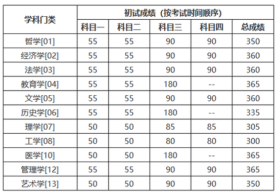 2020硕士研究生成绩_西安邮电大学经管院2020年硕士研究生招生复试成绩