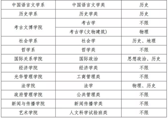 北京大学浙江省“三位一体”综合评价招生简章