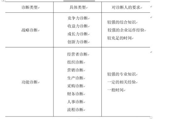 MBA毕业论文该怎么写?从选题类型谈看法