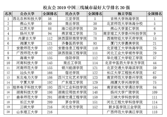 广州大学排名_广州的大学排名一览表