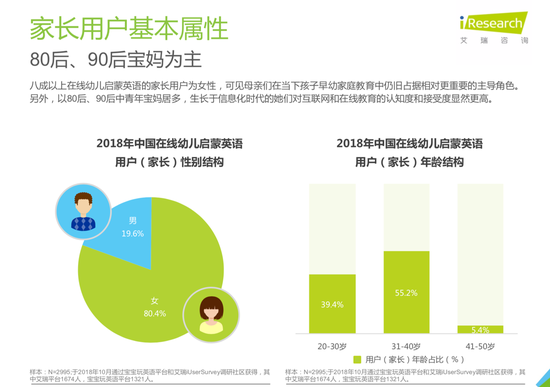 家长用户基本属性