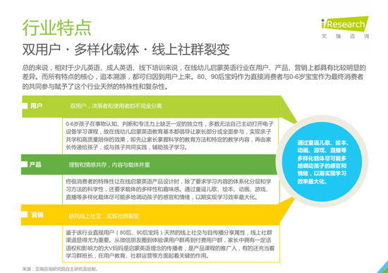 双用户、多样化载体与线上社群裂变，构成行业主要特征