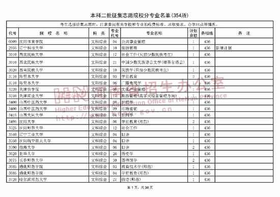 河南2018高考本科二批征集志愿院校名单