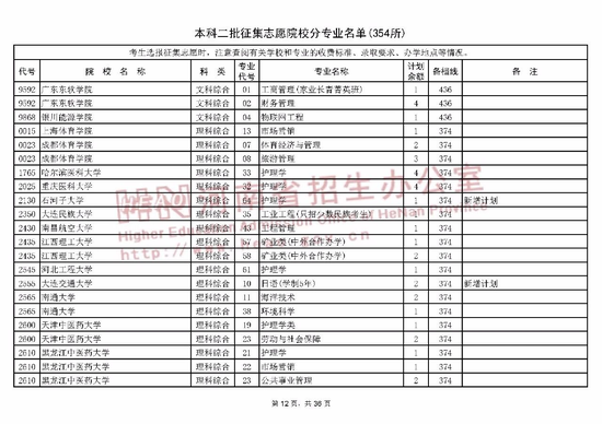 河南2018高考本科二批征集志愿院校名单(4)