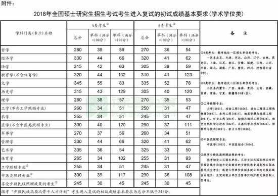 图片来源：微言教育（图片可点击放大查看）