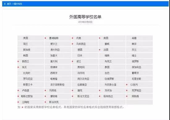 教育涉外信息网外国高等学校信息名单