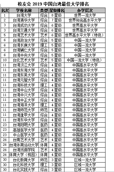 台湾的大学世界排名_台湾大学十大校花性感