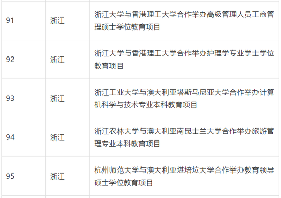 教育部批准终止234个中外合作办学机构和项目