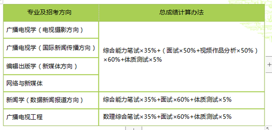 专业及招考方向 总成绩计算办法