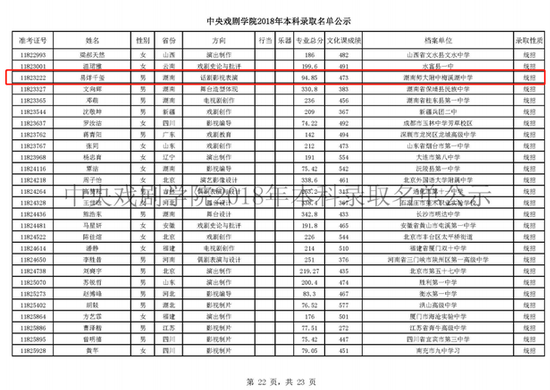 官网公示名单易烊千玺在列