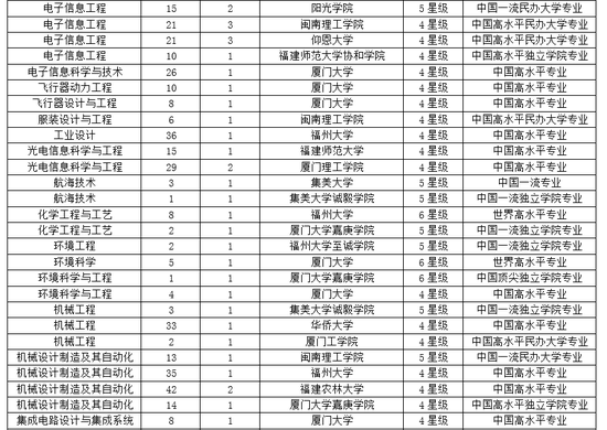 福建省大学排名_福建省电视广播大学