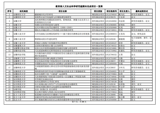 进入教育部网站查看完整名单