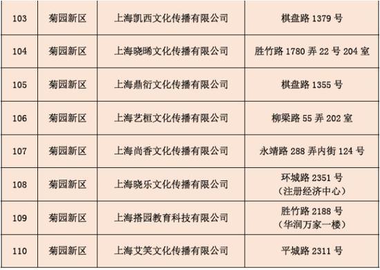 上海无办学许可证民办培训机构被通报 看看有哪些