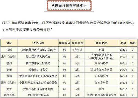 2019全国省人口排名_招2471人 2019福建省考公告发布