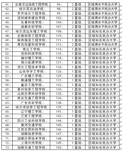 2019理科大学排行_2019年浙江高考理科大学排名及录取分数线