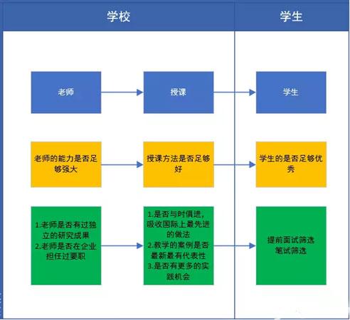 学校好不等于MBA实力强 择校你该考虑哪些？