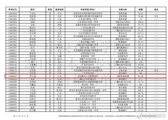 李兰迪94.48分,中戏话剧影视表演专业排名女生第一,全国第二