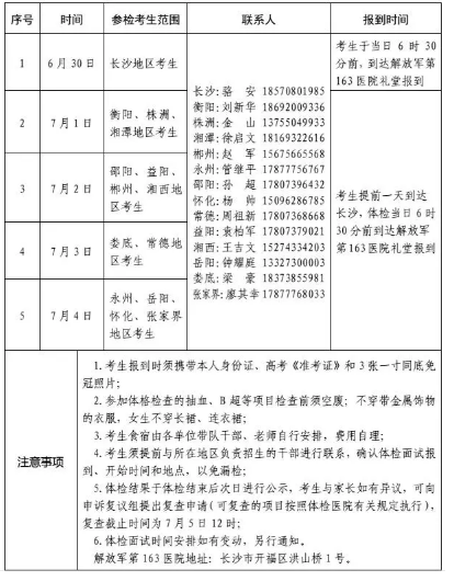 省教育考试院公布2018军校招生军检控制分数线