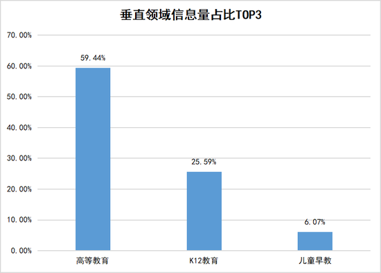 周报：教育部计划普及中小学影视教育 卓越教育上市