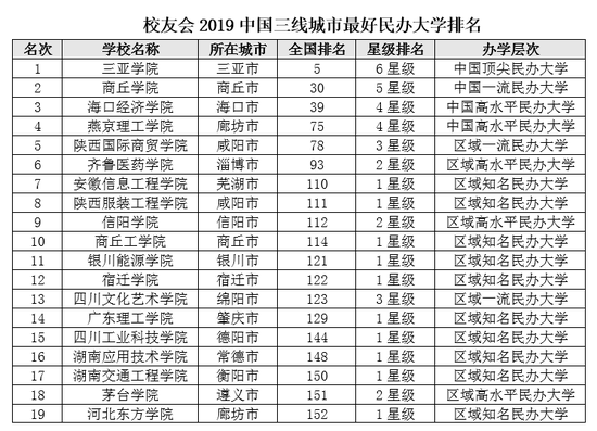 西北的大学排名_西北师范大学