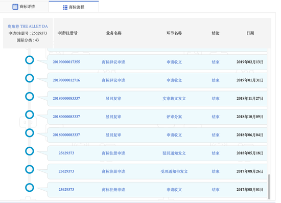鹿角巷商标流程 来源:中国商标网