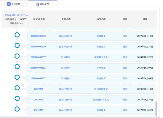 鹿角巷商标流程 来源：中国商标网