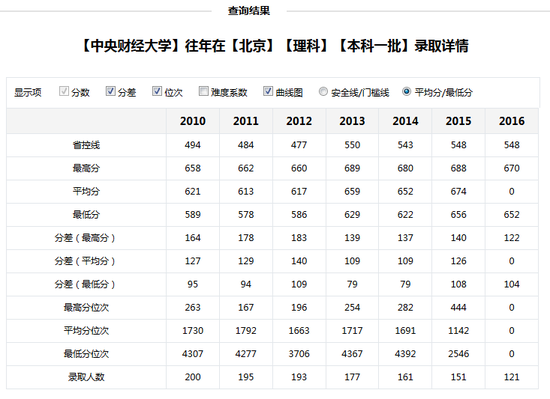 新浪教育高考志愿通高校历年分数线查询